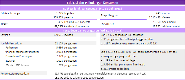 Siaran Pers: Sektor Jasa Keuangan Tetap Resilien Di Tengah Berlanjutnya ...